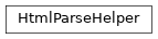 Inheritance diagram of helper.HtmlParseHelper